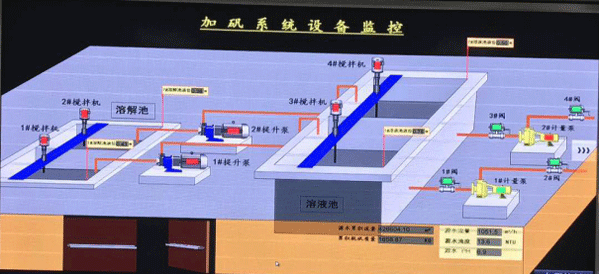 自動(dòng)加礬系統(tǒng)典型配置